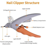 LED Magnifying Pet Nail Clipper for Precise Multi-Function Grooming